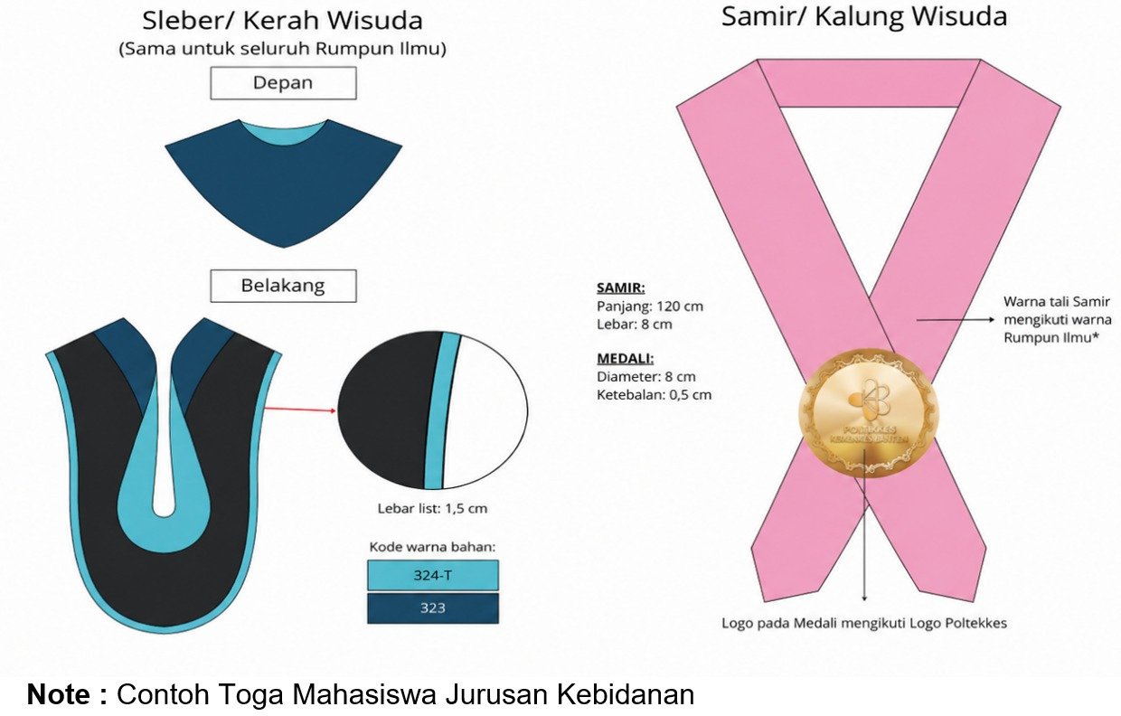 Kerah & Kalung Kebidanan